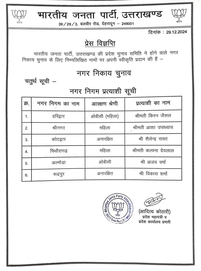बीजेपी ने नगर निगम में उतारे प्रत्याशी