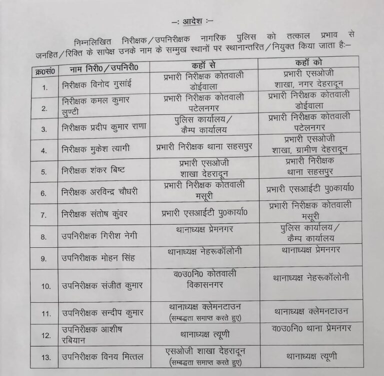 थानेदार से लेकर चौकी इंचार्ज बदले 30 हुए ट्रांसफर