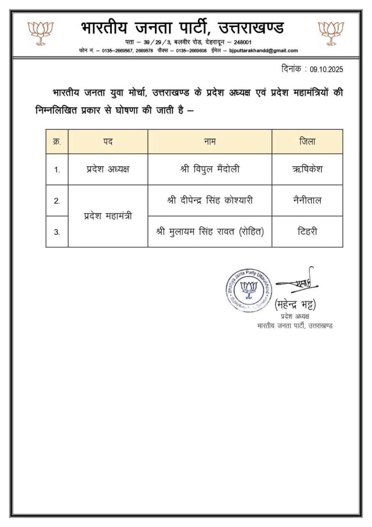भाजपा युवा मोर्चा में कुमाऊं-गढ़वाल बैलेंस का फार्मूला, विपुल मैंदोली बने प्रदेश अध्यक्ष