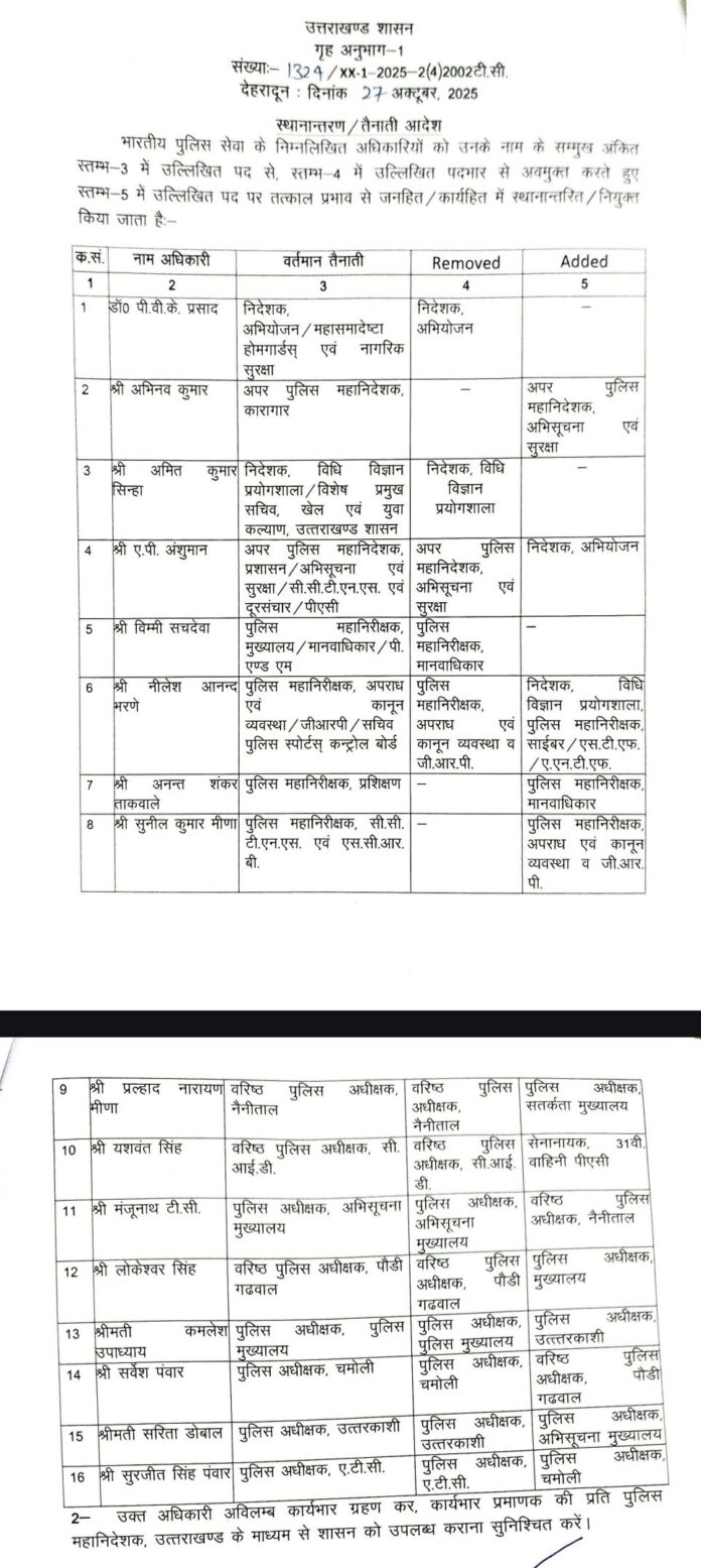 ips tarnsfar 2025