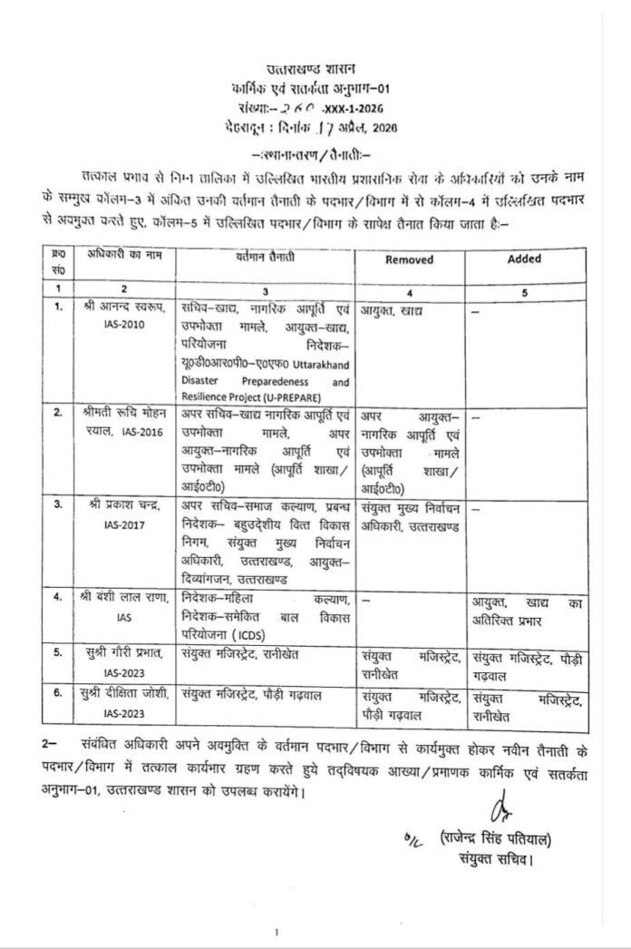उत्तराखंड में बड़ा प्रशासनिक फेरबदल, 26 PCS अधिकारियों के तबादले