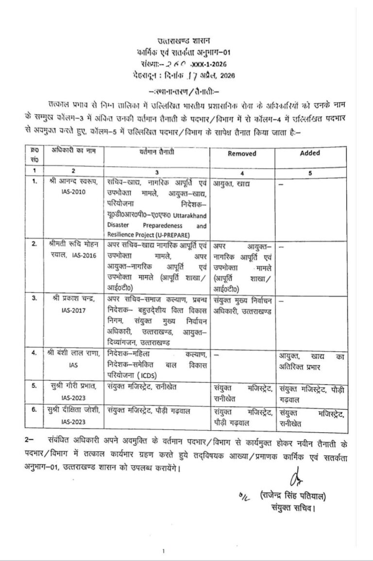 उत्तराखंड में बड़ा प्रशासनिक फेरबदल, 26 PCS अधिकारियों के तबादले