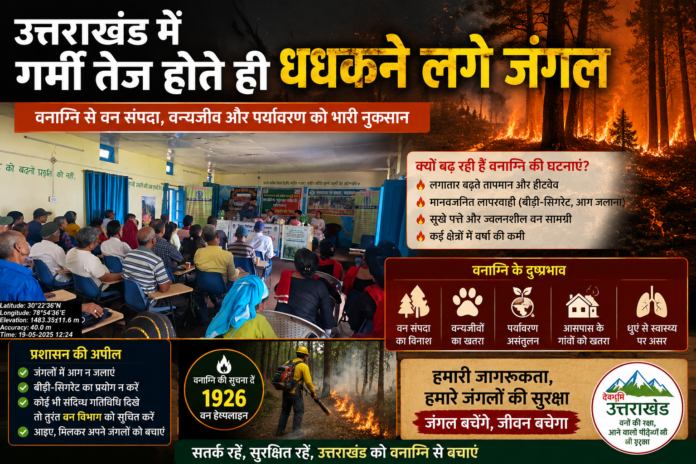 उत्तराखंड में गर्मी तेज होते ही धधकने लगे जंगल