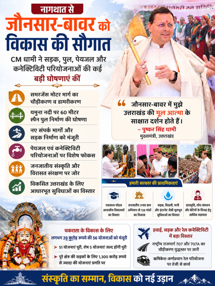 जौनसार-बावर में मुझे उत्तराखंड की मूल आत्मा के साक्षात दर्शन होते हैं।