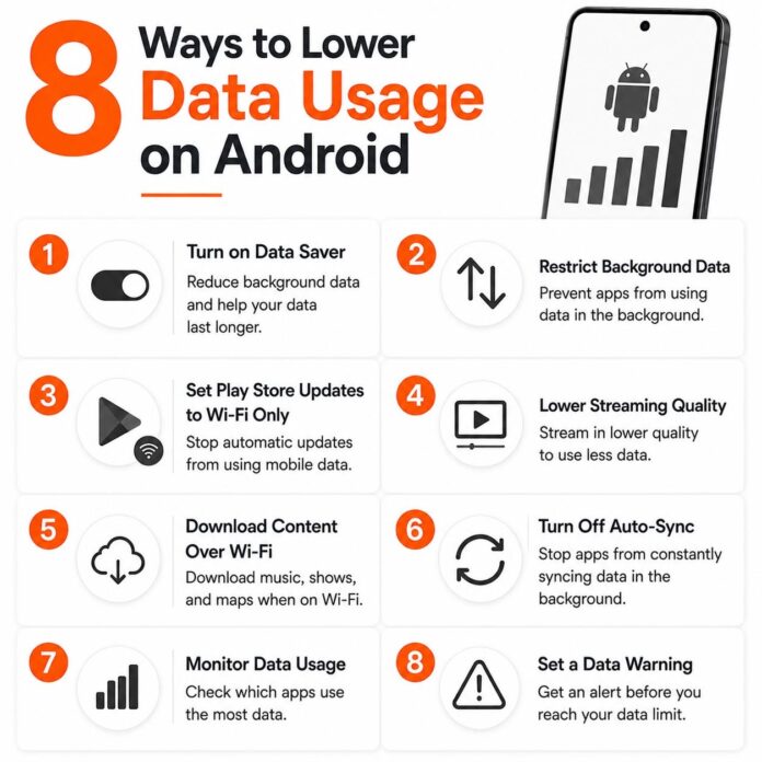 Mobile Data Saving Tips: फोन की 5 सेटिंग्स बदलकर बचाएं इंटरनेट और रिचार्ज का पैसा | Bhadas4India