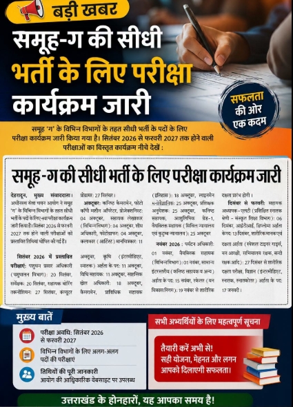 समूह-ग UKSSSC