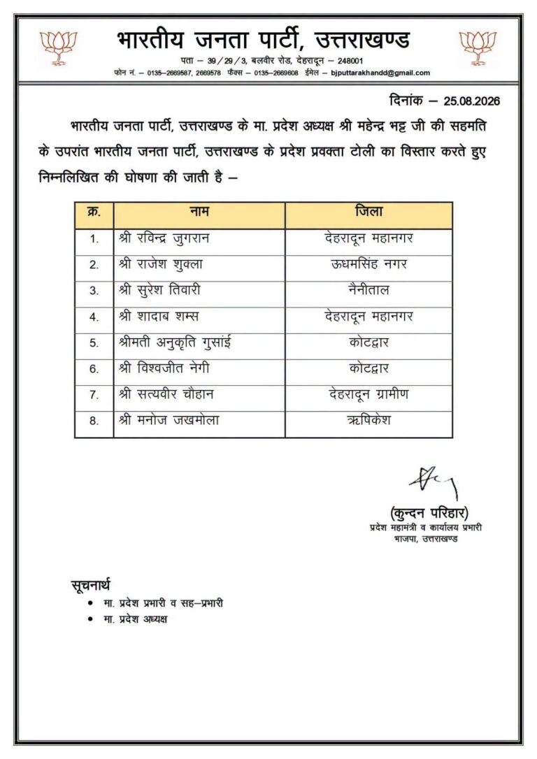 उत्तराखंड भाजपा ने घोषित किए 8 नए प्रदेश प्रवक्ता, अनुकृति गुसाईं को भी मिली बड़ी जिम्मेदारी